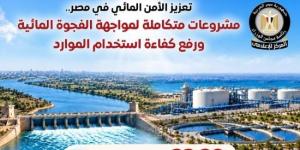 مجلس الوزراء: مشروعات متكاملة لتعزيز الأمن المائي ومواجهة الفجوة المائية :اليوم السابع