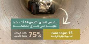 "هيئـة الطرق" تطلق روبوتًا لفحص العبّارات الأنبوبية لتعزيز جودة الطرق وتعزيز السلامة المهنية