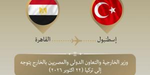 وزير الخارجية يتوجه لتركيا للمشاركة في اجتماع الآلية الوزارية الرباعية (R4)