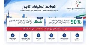 شرطان لاستيفاء أجور عمالة الشركات