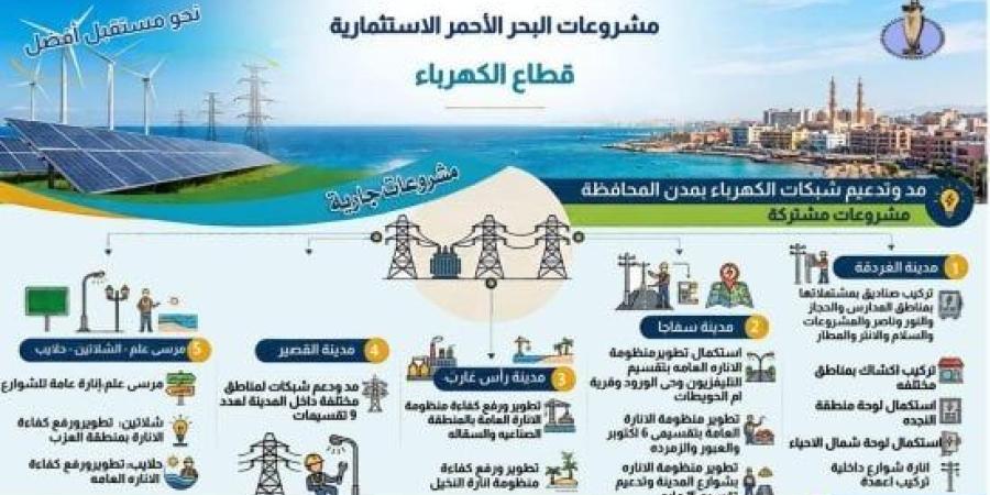 تعرف على مشروعات تطوير شبكات الكهرباء والإنارة العامة بمدن البحر الأحمر :اليوم السابع