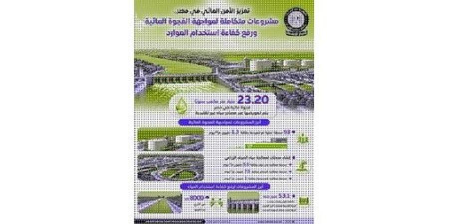 مصر تنفذ مشروعات مائية متكاملة لسد فجوة الـ23.2 مليار متر مكعب سنويا