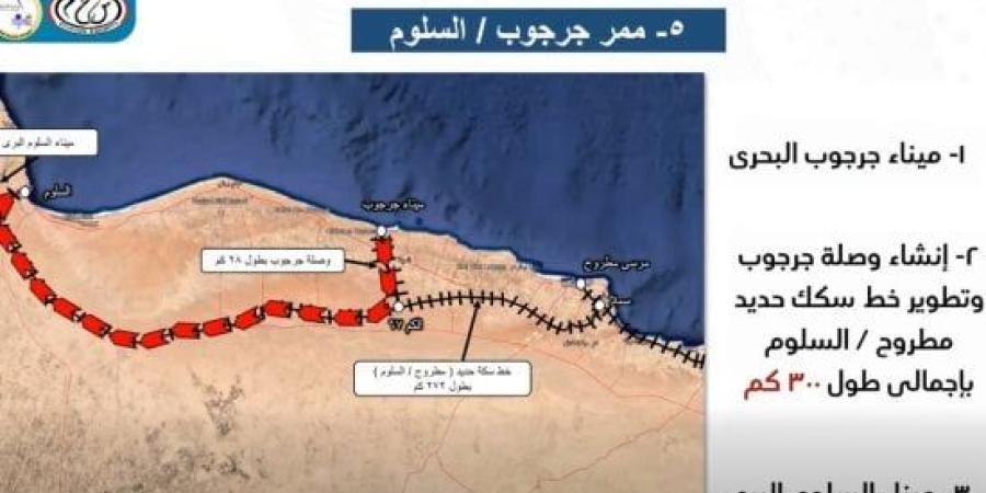 ترسيخ الربط مع ليبيا.. إنشاء ممر جرجوب - السلوم اللوجستي بطول 300 كم.. فيديو :اليوم السابع